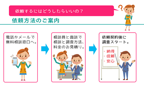 ご依頼の流れ